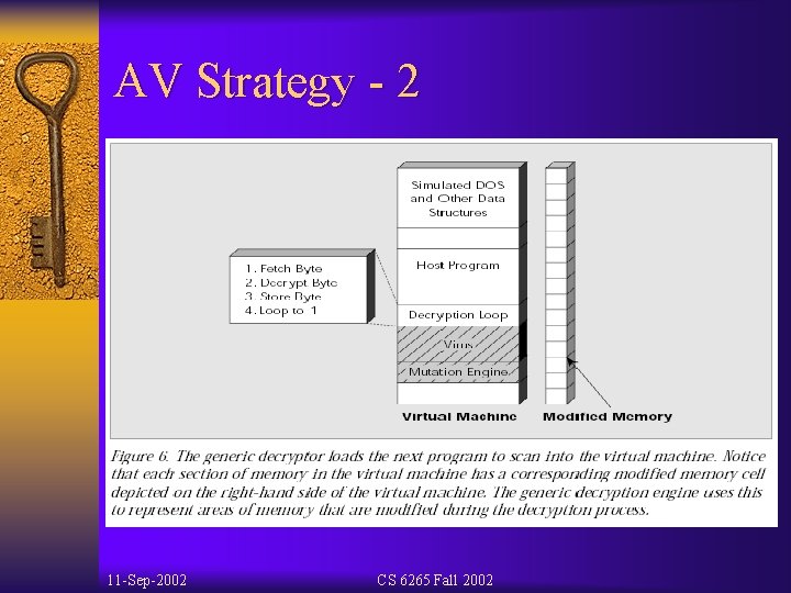 AV Strategy - 2 11 -Sep-2002 CS 6265 Fall 2002 