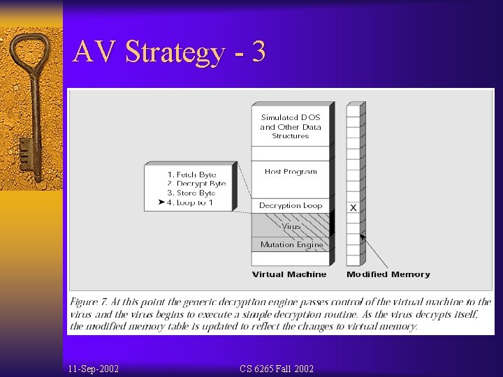 AV Strategy - 3 11 -Sep-2002 CS 6265 Fall 2002 