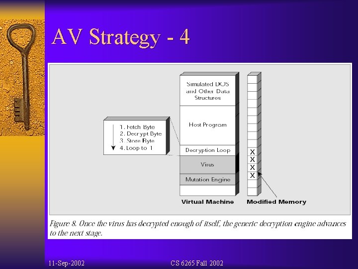 AV Strategy - 4 11 -Sep-2002 CS 6265 Fall 2002 