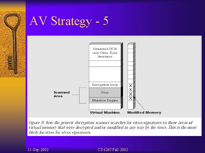 AV Strategy - 5 11 -Sep-2002 CS 6265 Fall 2002 