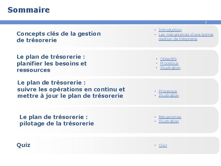 Sommaire 3 Concepts clés de la gestion de trésorerie Le plan de trésorerie :