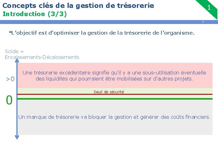 Concepts clés de la gestion de trésorerie Introduction (3/3) 7 L’objectif est d’optimiser la