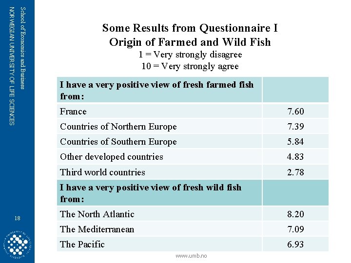 School of Economics and Business NORWEGIAN UNIVERSITY OF LIFE SCIENCES Some Results from Questionnaire