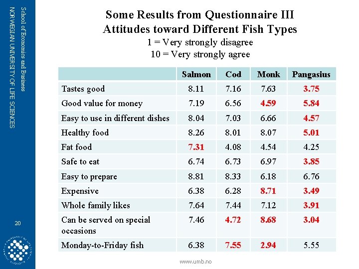 School of Economics and Business NORWEGIAN UNIVERSITY OF LIFE SCIENCES 20 Some Results from