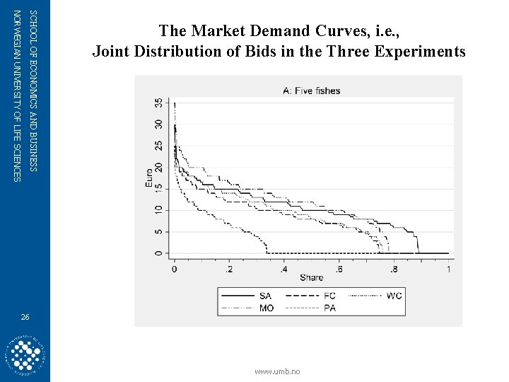 SCHOOL OF ECONOMICS AND BUSINESS NORWEGIAN UNIVERSITY OF LIFE SCIENCES The Market Demand Curves,