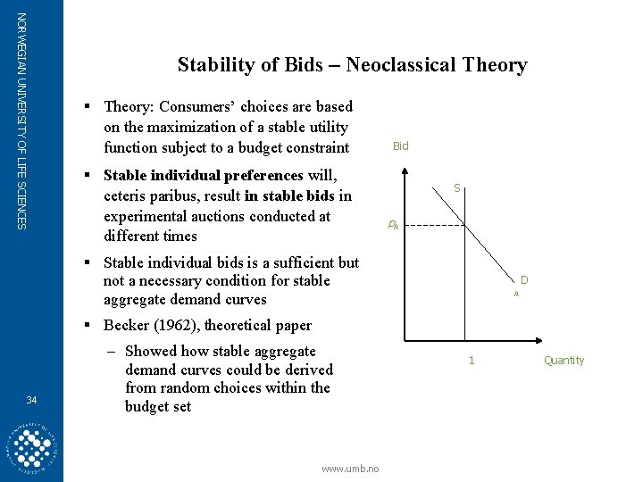 NORWEGIAN UNIVERSITY OF LIFE SCIENCES Stability of Bids – Neoclassical Theory § Theory: Consumers’
