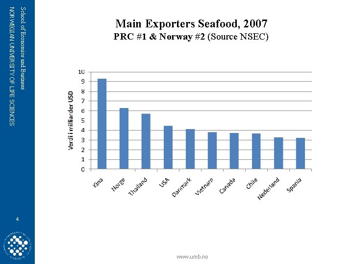 School of Economics and Business NORWEGIAN UNIVERSITY OF LIFE SCIENCES Main Exporters Seafood, 2007