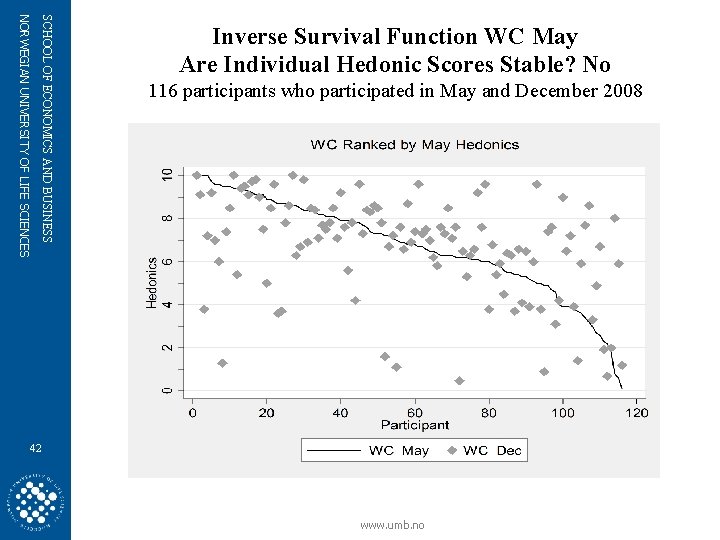 SCHOOL OF ECONOMICS AND BUSINESS NORWEGIAN UNIVERSITY OF LIFE SCIENCES Inverse Survival Function WC