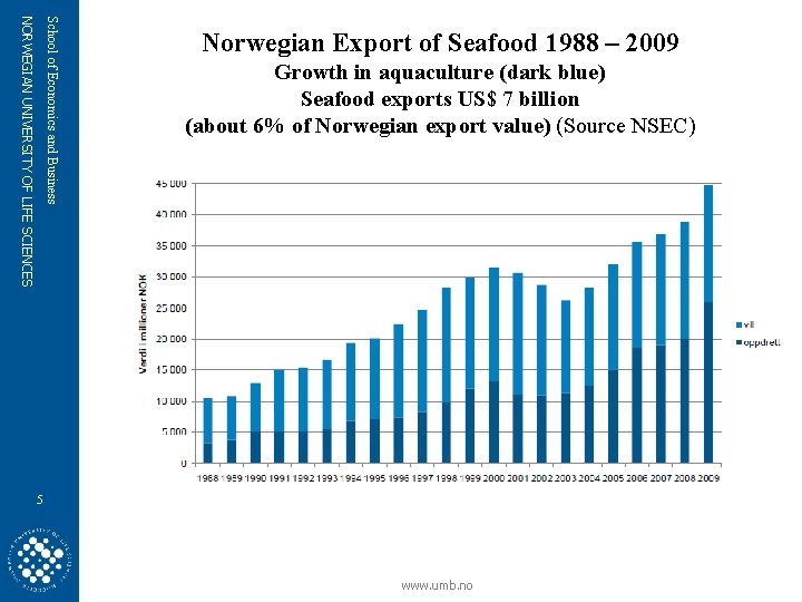 School of Economics and Business NORWEGIAN UNIVERSITY OF LIFE SCIENCES Norwegian Export of Seafood