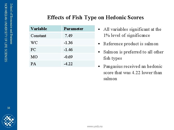 School of Economics and Business NORWEGIAN UNIVERSITY OF LIFE SCIENCES Effects of Fish Type