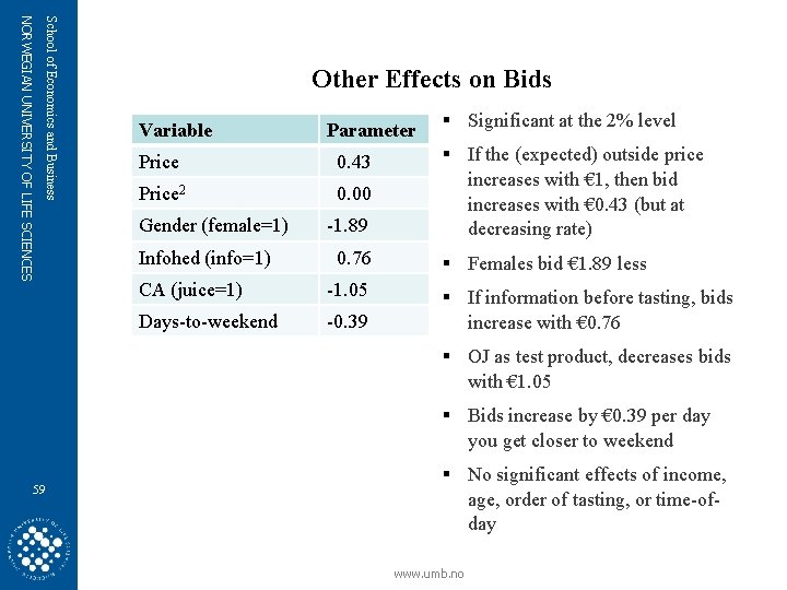 School of Economics and Business NORWEGIAN UNIVERSITY OF LIFE SCIENCES Other Effects on Bids