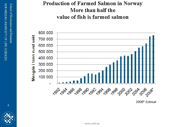 School of Economics and Business NORWEGIAN UNIVERSITY OF LIFE SCIENCES Production of Farmed Salmon