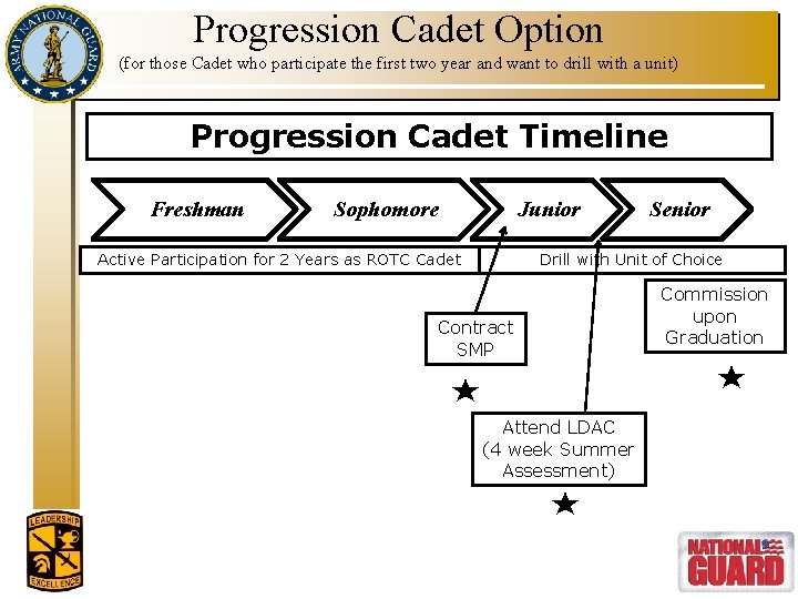 Progression Cadet Option (for those Cadet who participate the first two year and want