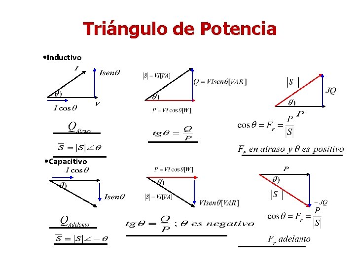 Triángulo de Potencia • Inductivo • Capacitivo 