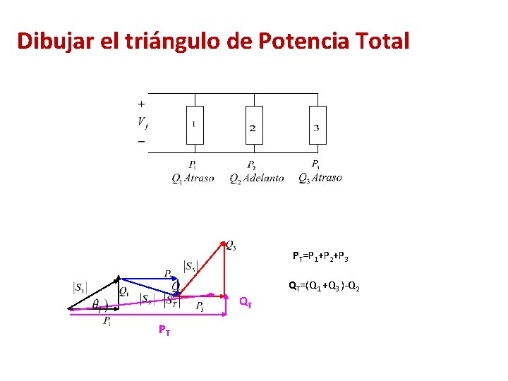 Dibujar el triángulo de Potencia Total PT=P 1+P 2+P 3 QT PT QT=(Q 1