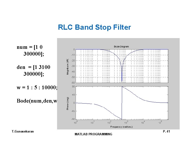 RLC Band Stop Filter num = [1 0 300000]; den = [1 3100 300000];