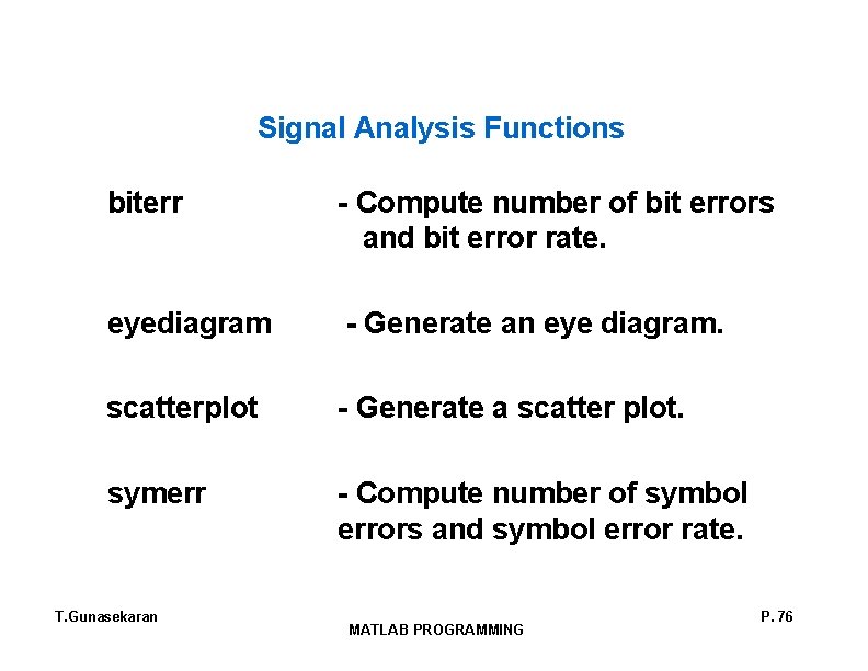 Signal Analysis Functions biterr - Compute number of bit errors and bit error rate. Signal Analysis Functions biterr - Compute number of bit errors and bit error rate.