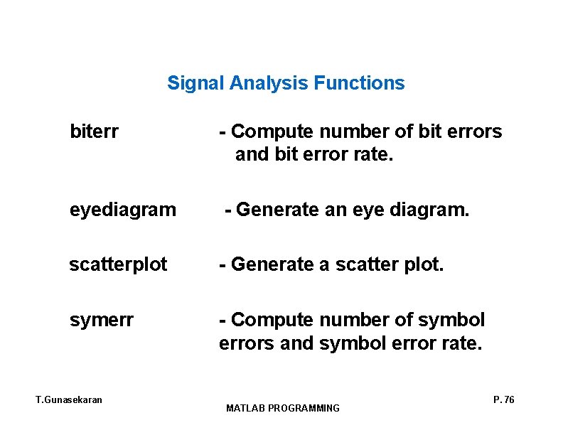 Signal Analysis Functions biterr - Compute number of bit errors and bit error rate.