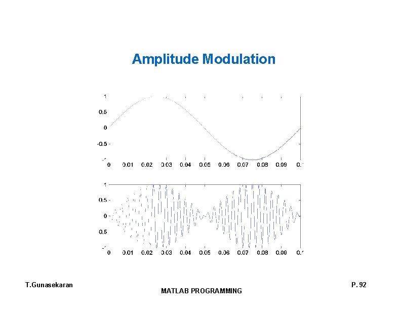 Amplitude Modulation T. Gunasekaran MATLAB PROGRAMMING P. 92 