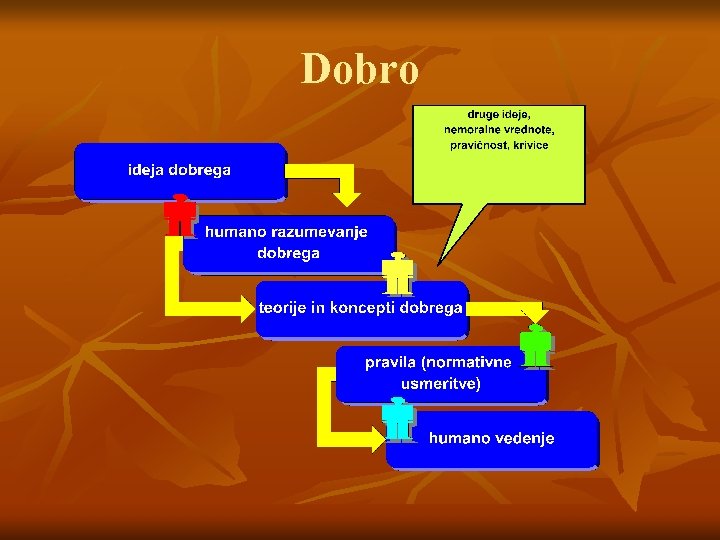 Dobro 