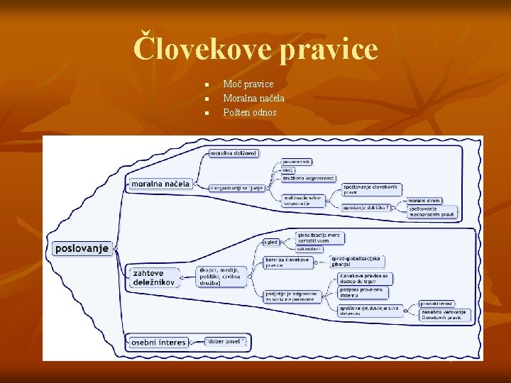 Človekove pravice n n n Moč pravice Moralna načela Pošten odnos 