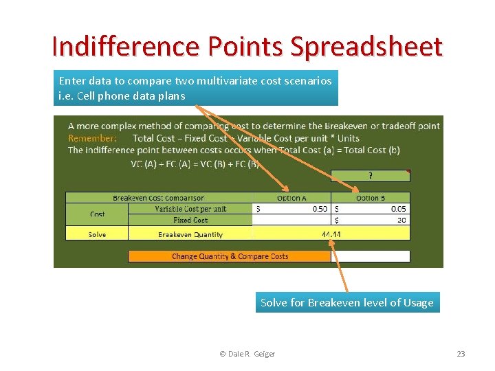 Indifference Points Spreadsheet Enter data to compare two multivariate cost scenarios i. e. Cell
