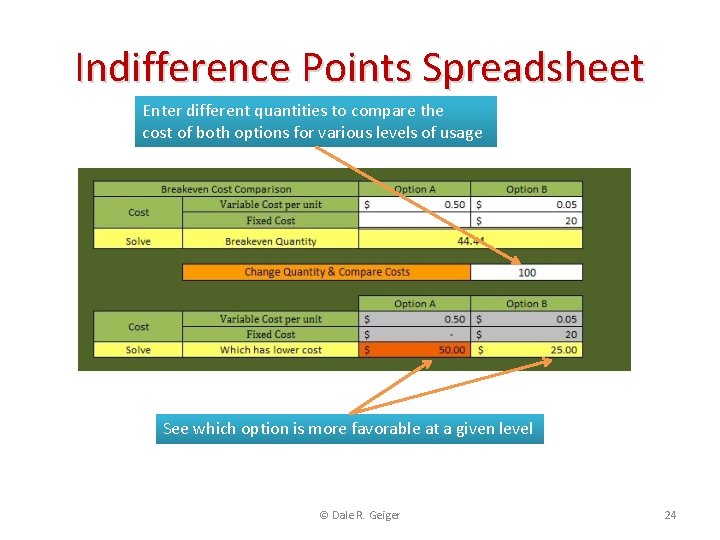 Indifference Points Spreadsheet Enter different quantities to compare the cost of both options for