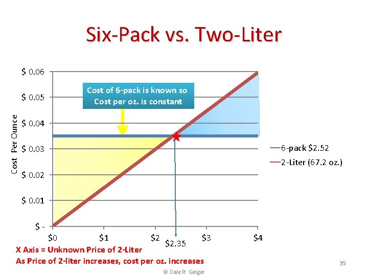 Six-Pack vs. Two-Liter $ 0. 06 Cost Per Ounce $ 0. 05 Cost of