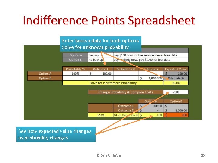 Indifference Points Spreadsheet Enter known data for both options Solve for unknown probability See