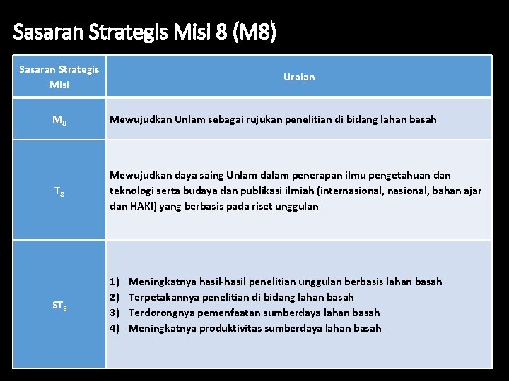 Sasaran Strategis Misi 8 (M 8) Sasaran Strategis Misi Uraian M 8 Mewujudkan Unlam