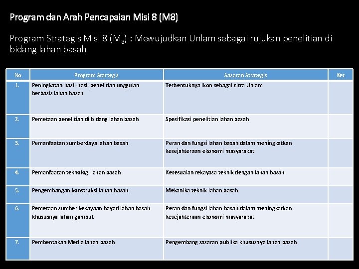 Program dan Arah Pencapaian Misi 8 (M 8) Program Strategis Misi 8 (M 8)