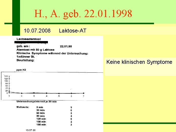 H. , A. geb. 22. 01. 1998 10. 07. 2008 Laktose-AT Keine klinischen Symptome