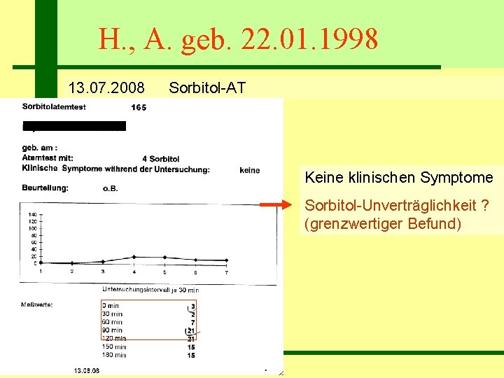 H. , A. geb. 22. 01. 1998 13. 07. 2008 Sorbitol-AT Keine klinischen Symptome