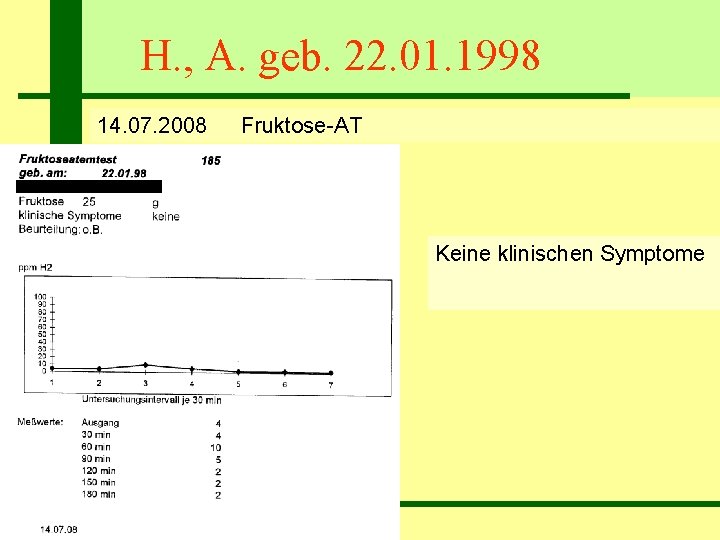 H. , A. geb. 22. 01. 1998 14. 07. 2008 Fruktose-AT Keine klinischen Symptome