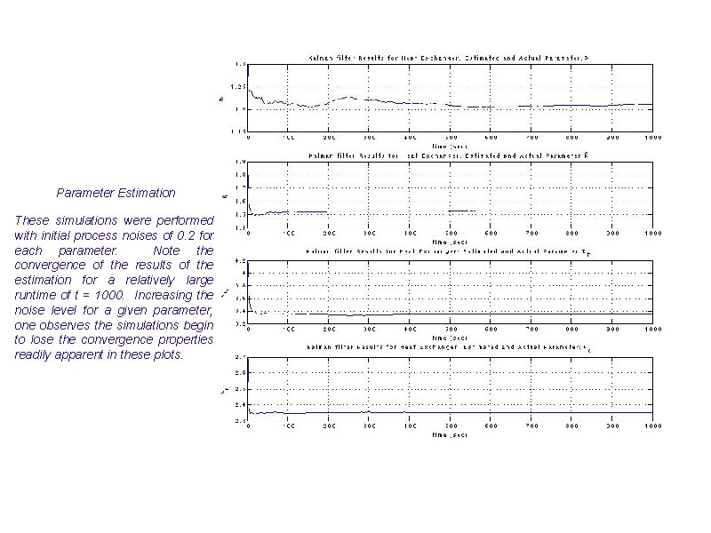 Results Parameter Estimation These simulations were performed with initial process noises of 0. 2