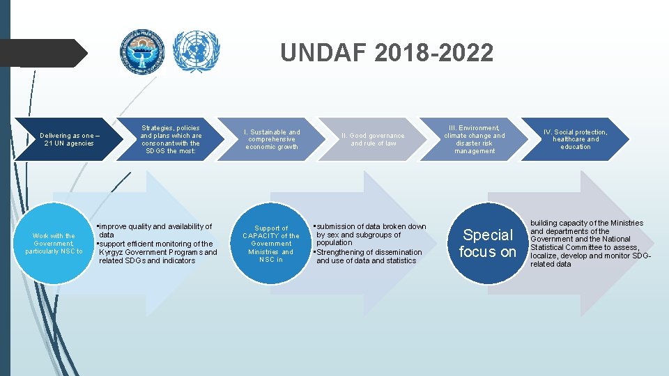 UNDAF 2018 -2022 Delivering as one – 21 UN agencies Work with the Government,