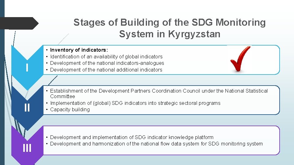 Stages of Building of the SDG Monitoring System in Kyrgyzstan I • • II