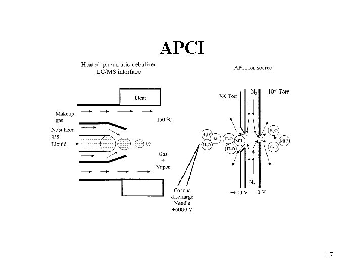 APCI 17 