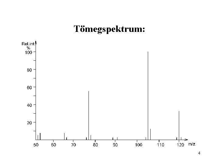Tömegspektrum: 4 