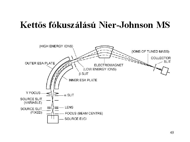 Kettős fókuszálású Nier-Johnson MS 49 