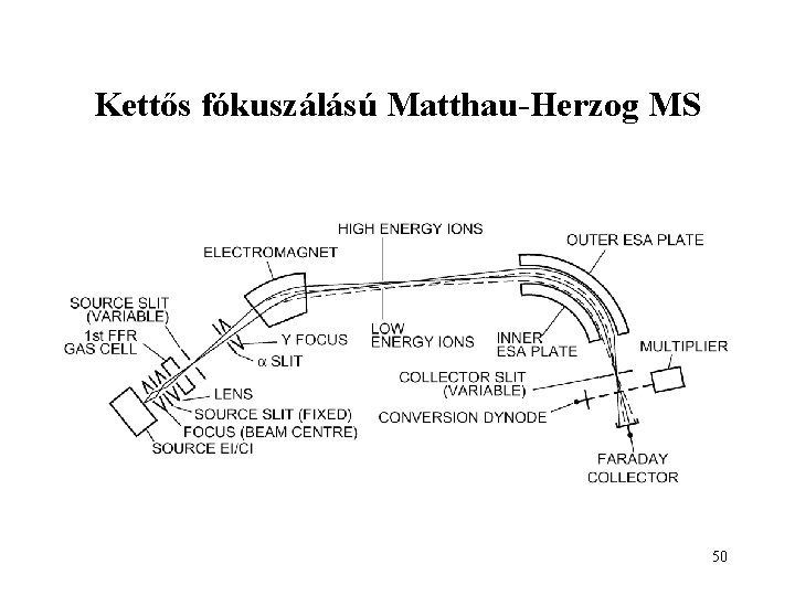 Kettős fókuszálású Matthau-Herzog MS 50 