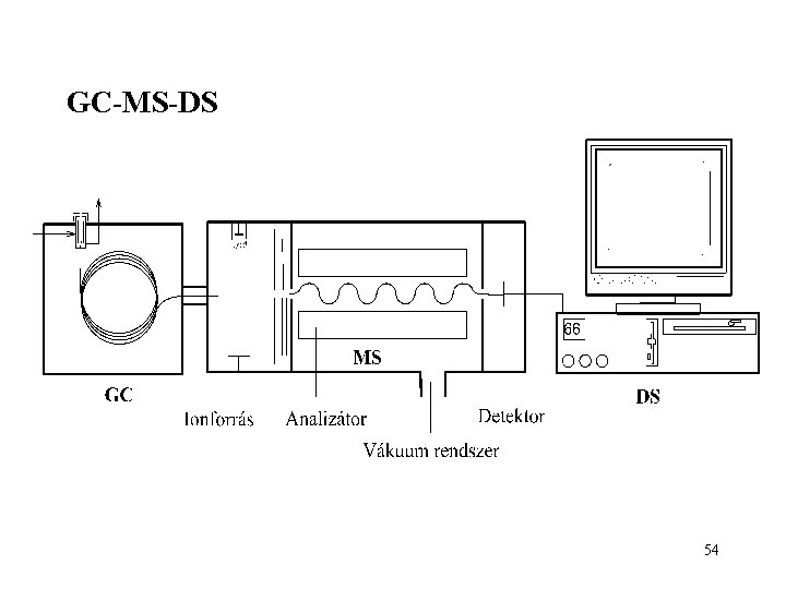 GC-MS-DS 54 