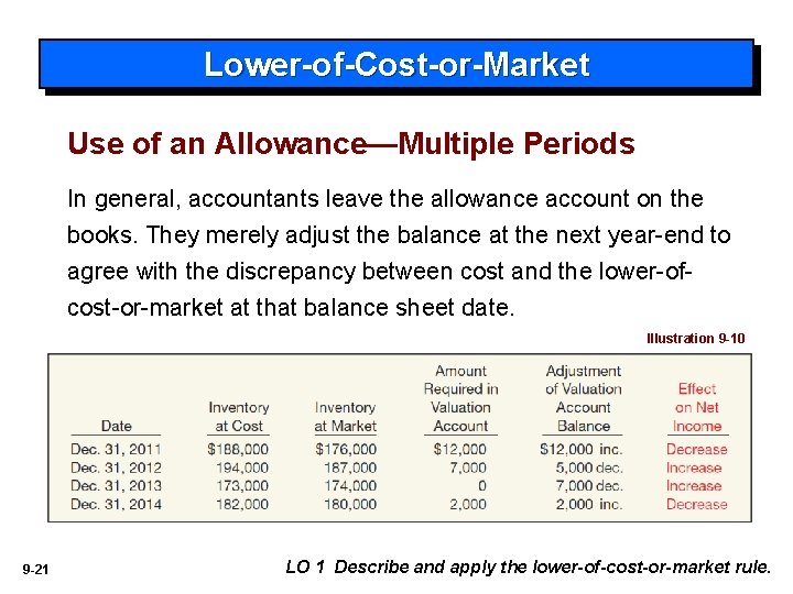 Lower-of-Cost-or-Market Use of an Allowance—Multiple Periods In general, accountants leave the allowance account on