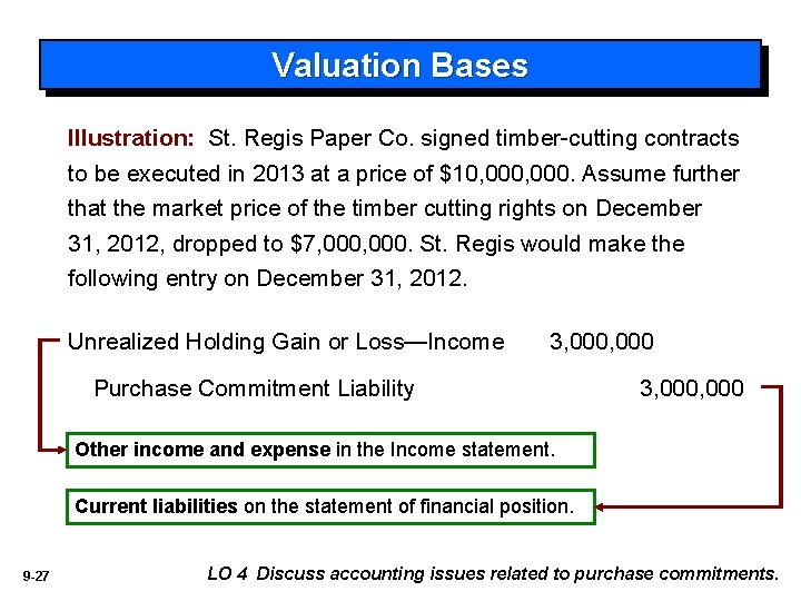 Valuation Bases Illustration: St. Regis Paper Co. signed timber-cutting contracts to be executed in
