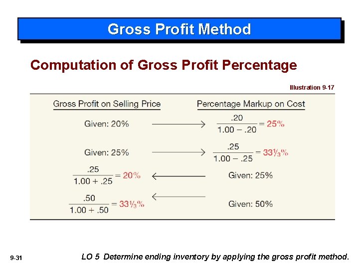 Gross Profit Method Computation of Gross Profit Percentage Illustration 9 -17 9 -31 LO