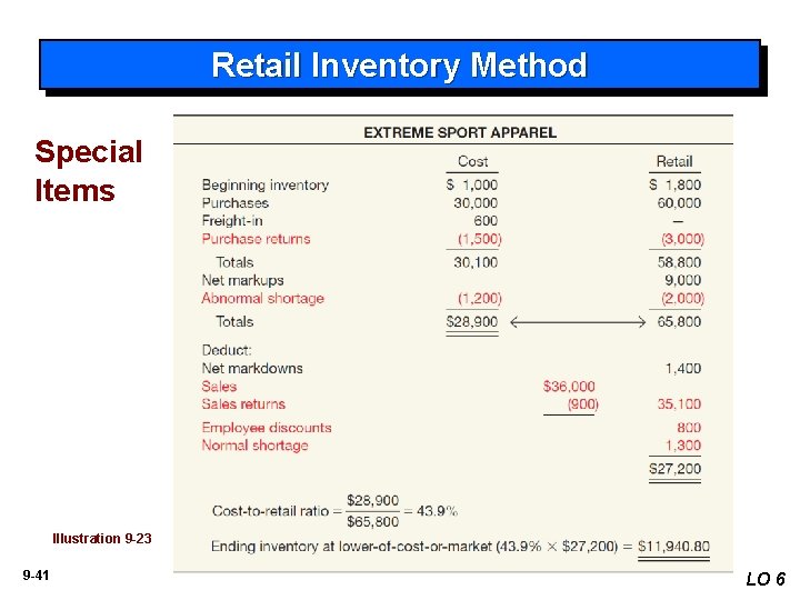 Retail Inventory Method Special Items Illustration 9 -23 9 -41 LO 6 