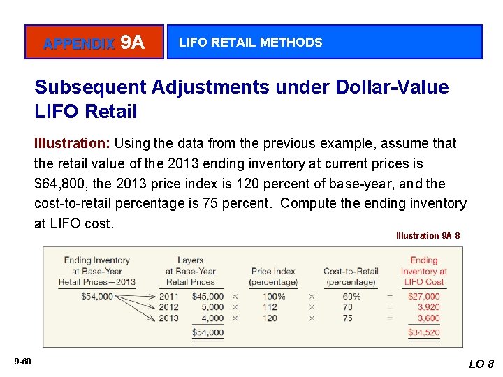 APPENDIX 9 A LIFO RETAIL METHODS Subsequent Adjustments under Dollar-Value LIFO Retail Illustration: Using