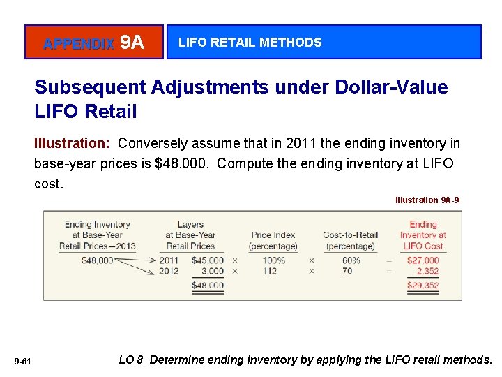 APPENDIX 9 A LIFO RETAIL METHODS Subsequent Adjustments under Dollar-Value LIFO Retail Illustration: Conversely