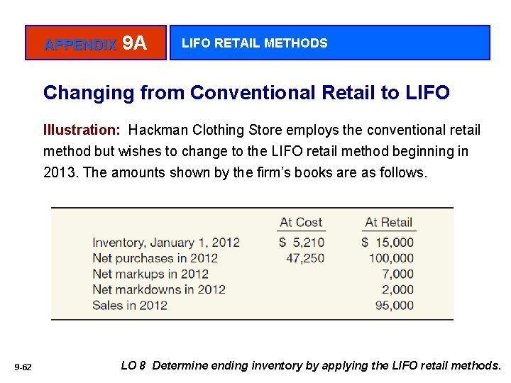 APPENDIX 9 A LIFO RETAIL METHODS Changing from Conventional Retail to LIFO Illustration: Hackman