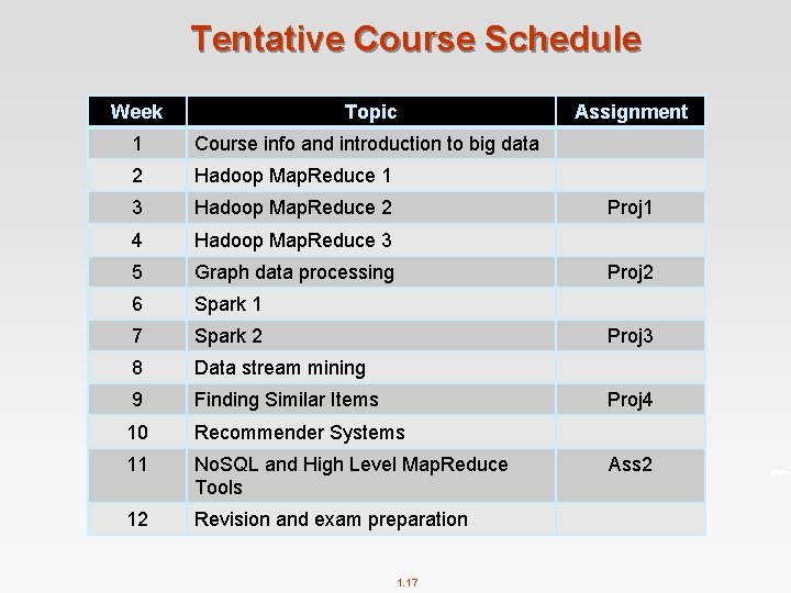 Tentative Course Schedule Week Topic 1 Course info and introduction to big data 2
